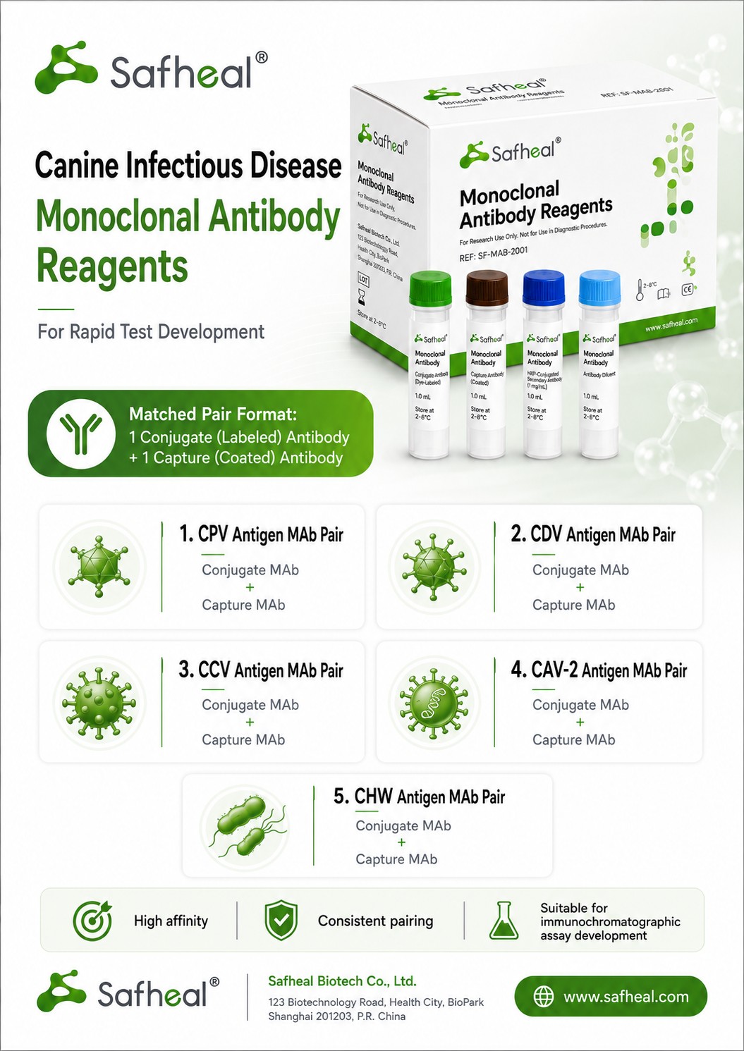Canine Monoclonal Antibody Raw Materials