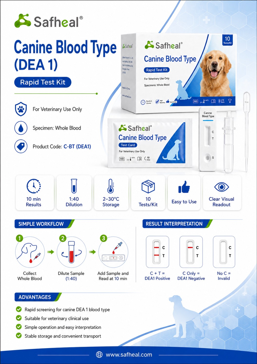 Canine DEA1 Blood Type Rapid Test Kit flyer